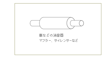 従来のパッシブ消音の特性(イメージ図)