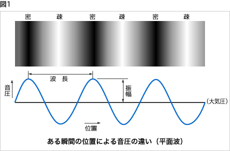 図1