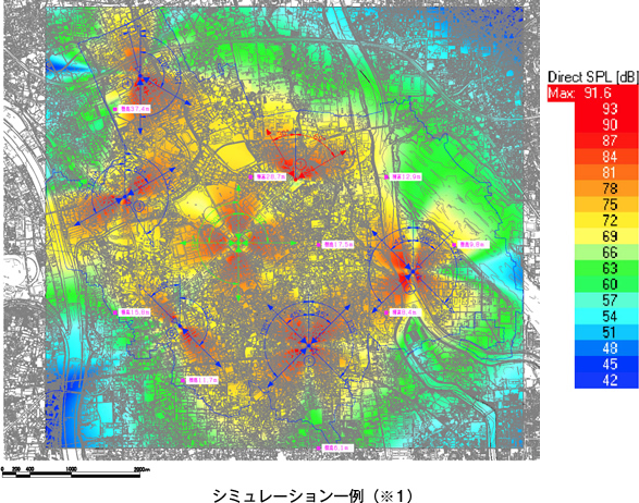 シミュレーション一例（※1）