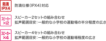マーク一覧