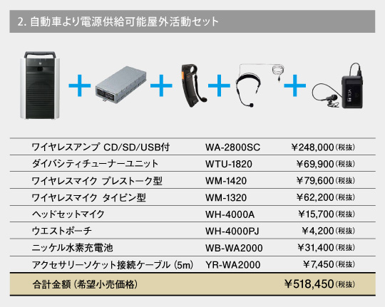 2.自動車より電源供給可能屋外活動セット