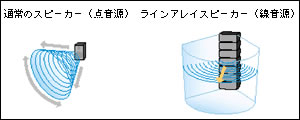 ラインアレイスピーカー SR-T5 | 新商品ニュース 2008年 | TOA株式会社