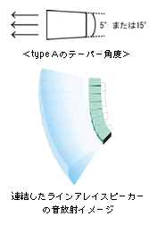 新商品の主な特長
