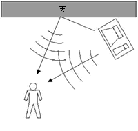 A.　天井に設置した一般的なボックス型スピーカー