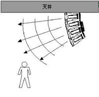 B.　天井に設置したコンパクトアレイスピーカー