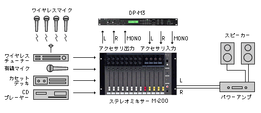 システム紹介 | デジタルオーディオプロセッサー | TOA株式会社