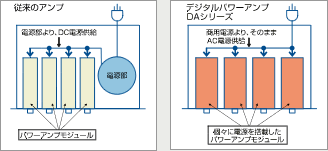 各チャンネル独立電源を搭載