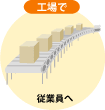 工場で従業員へ