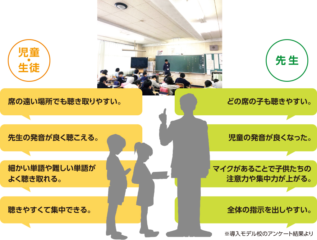 導入後のお客様の声