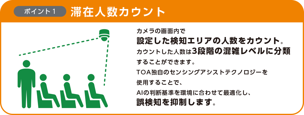 ポイント1　滞在人数をカウント