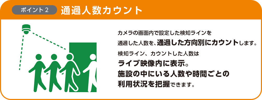 ポイント2　通過人数をカウント