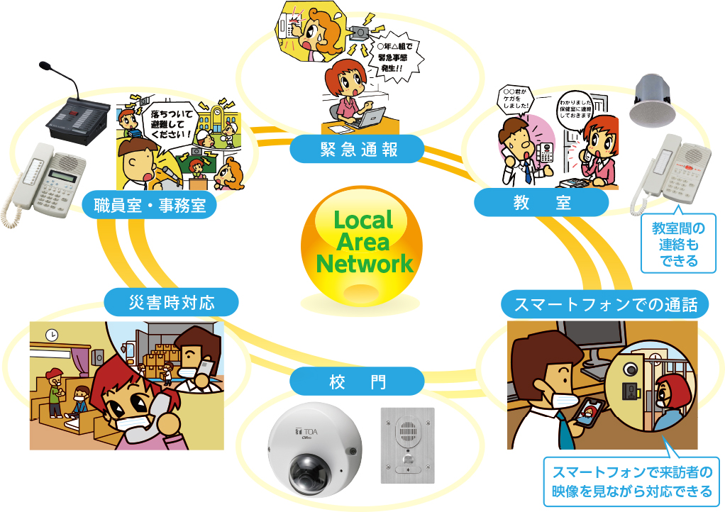 校内LANを活用した校内連絡・緊急通報システム「すくーるインカム」