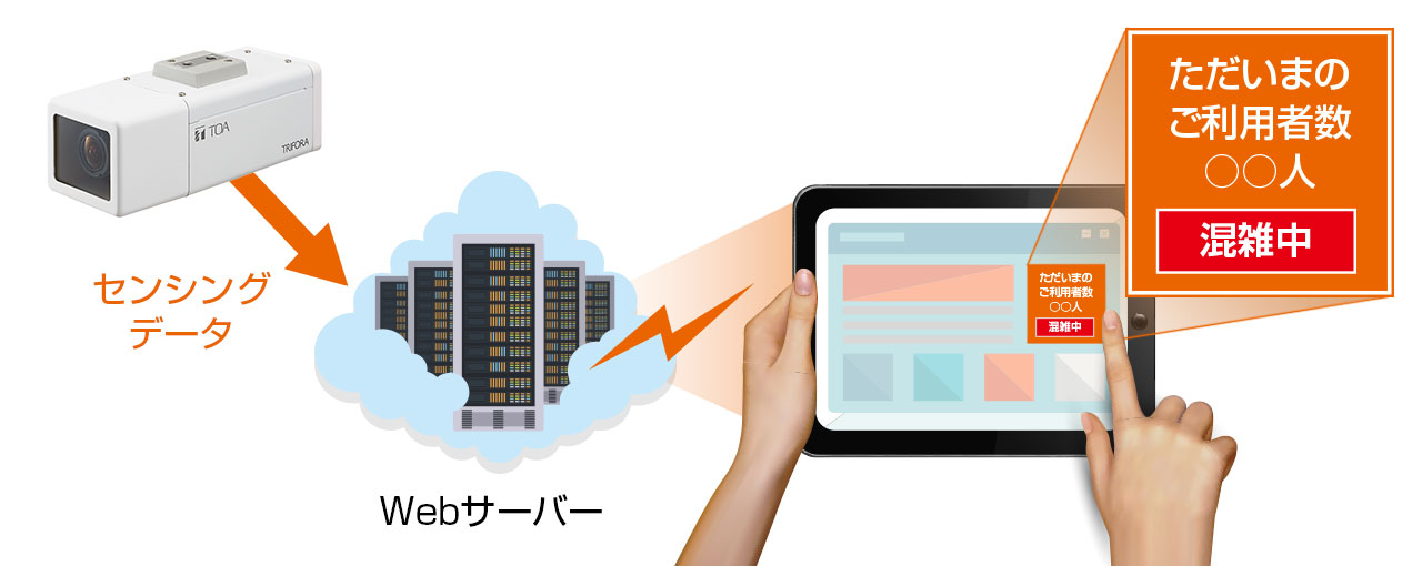 通過人数カウント データご利用 イメージ図