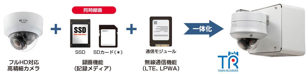 タウンレコーダーとは