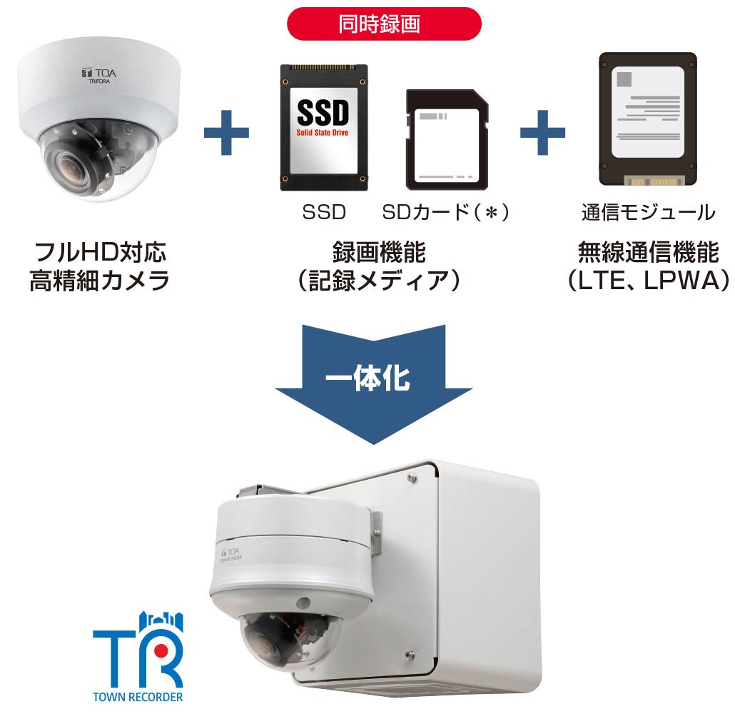 タウンレコーダーとは