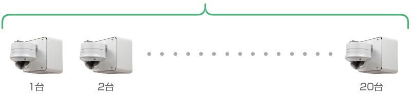 例）タウンレコーダー20台の場合 イメージ図