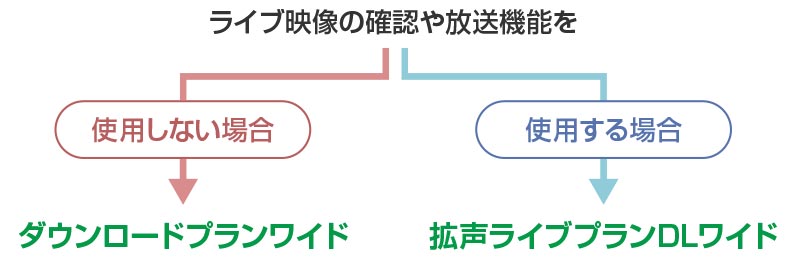 例）タウンレコーダー20台の場合 イメージ図