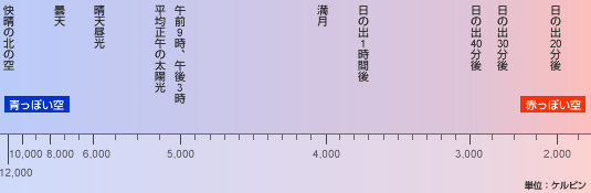 iro-ondo.jpg